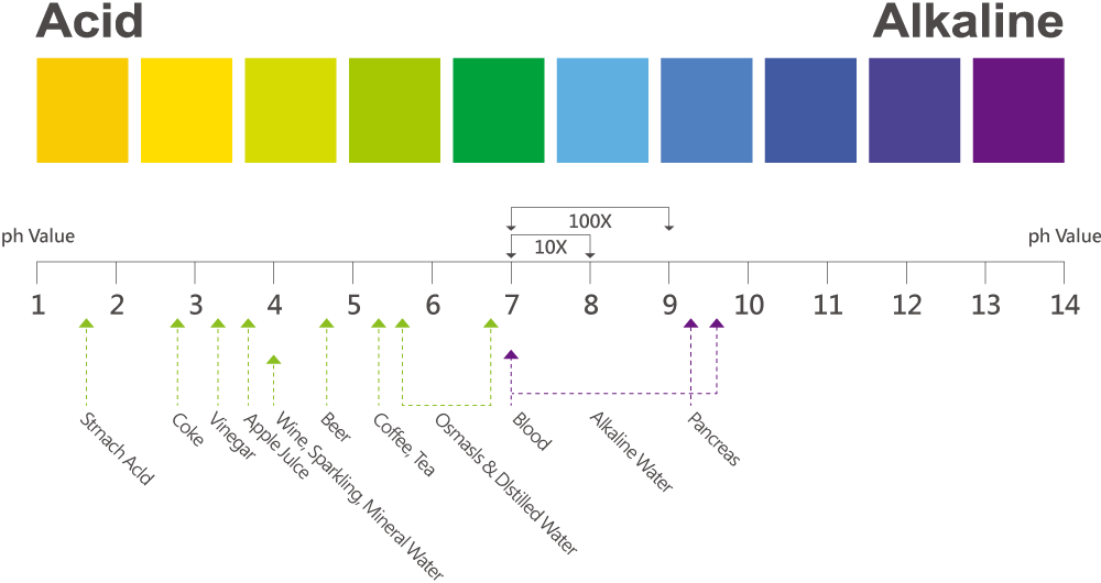 how-does-ph-and-orp-measurements-determines-suitability-of-drinking-water-adhrit-inc